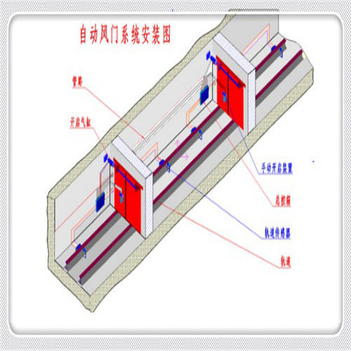 氣動平衡風(fēng)門