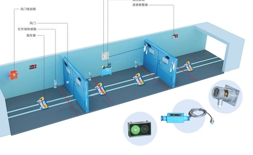 礦用風(fēng)門控制電控裝置