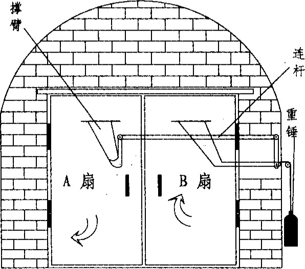 鋼制無(wú)壓平衡風(fēng)門
