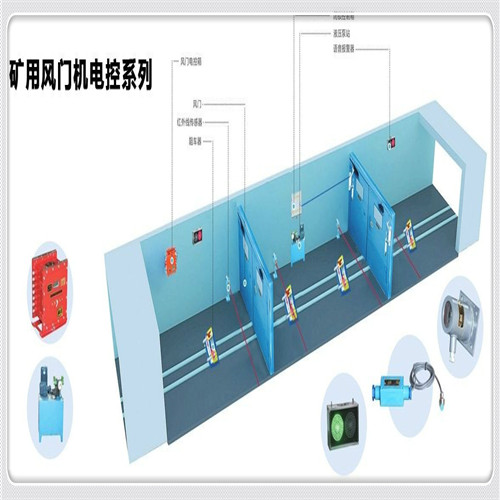 礦用風(fēng)門閉鎖裝置的優(yōu)缺點 