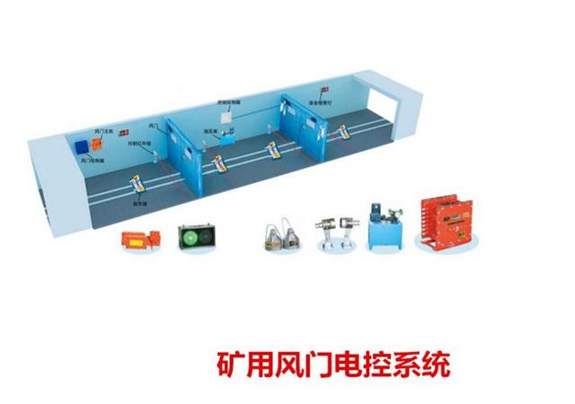 ZMK127風(fēng)門(mén)電液自動(dòng)控制裝置
