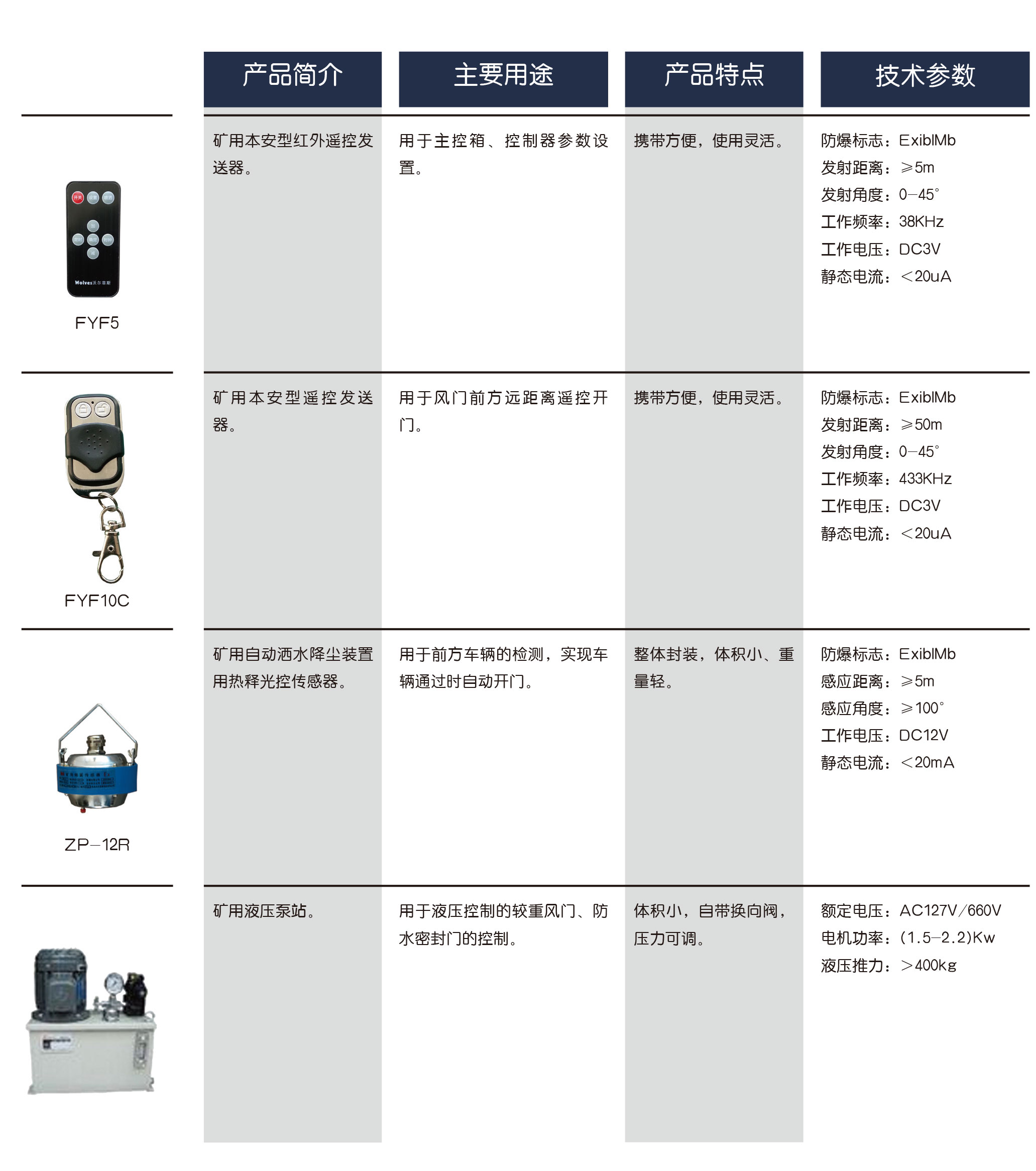 礦用風(fēng)量自動(dòng)調(diào)節(jié)風(fēng)