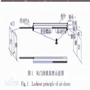礦風(fēng)門機械閉鎖裝置的用途