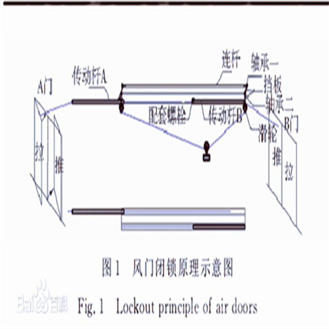 礦風(fēng)門機械閉鎖裝置